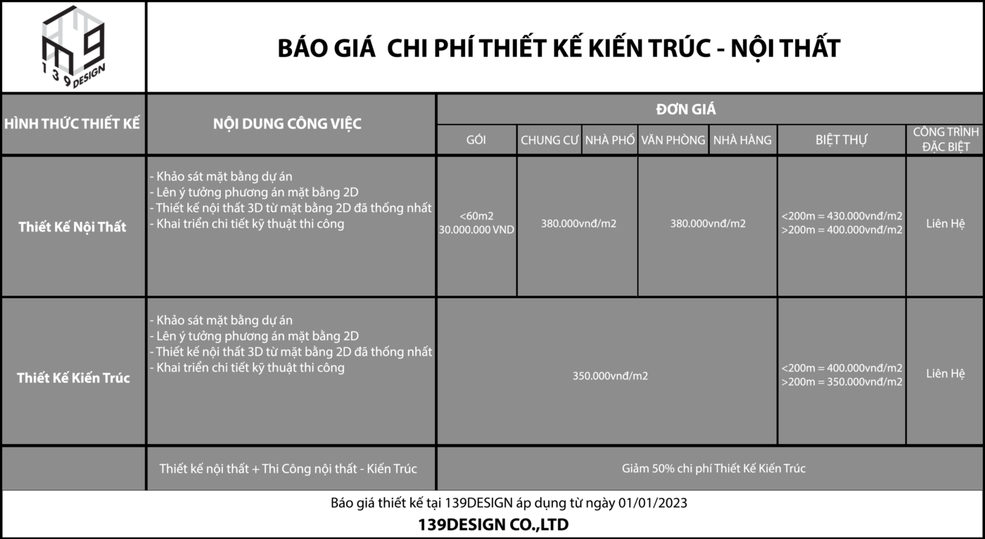 Bao gia chi phi thiet ke kien truc noi that
